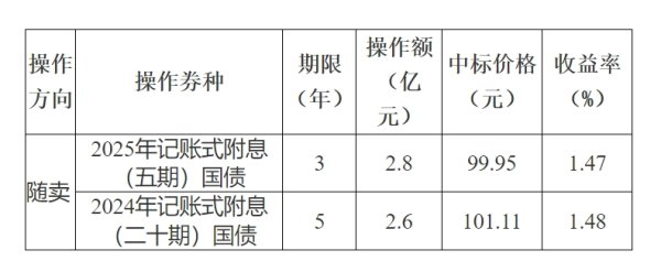牛人配资 万丰股份：宁波怡贤拟减持不超1.75%公司股份